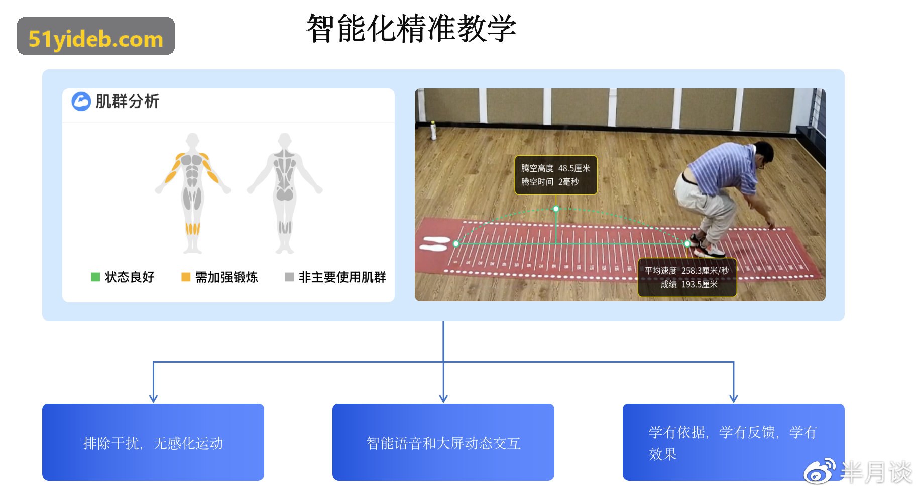 体育赞助ROI归因与商业转化分析方法