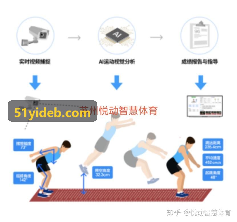 赛事现场高并发互动营销技术架构解析